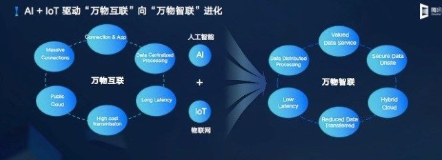 騰訊云發布云IoT全棧產品矩陣，聚焦數據處理能力升級