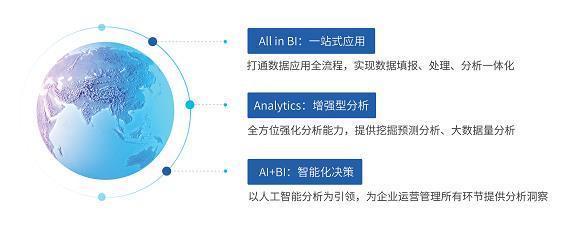 億信華辰ABI表現亮眼，再獲Gartner認可 數據處理實力鑄就商業智能新標桿